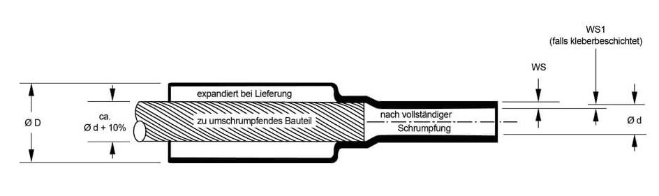 Zeichnung-Schrumpfschlauch