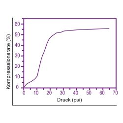 Zeichnung-Thermal-Pad-Typ-H150-Graph
