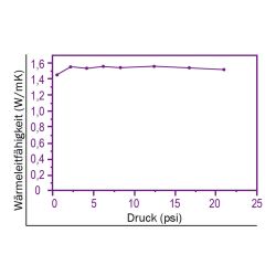 Zeichnung-Thermal-Pad-Typ-H150-Graph
