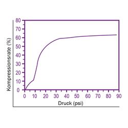 Zeichnung-Thermal-Pad-Typ-H200-Graph