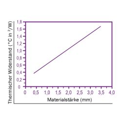 Zeichnung-Thermal-Pad-Typ-H350-Graph