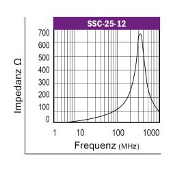 Graph-Flachbandkabelferrit-Typ-SSC