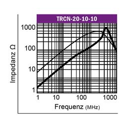 Graph-Klappferrit-Typ-TRCN