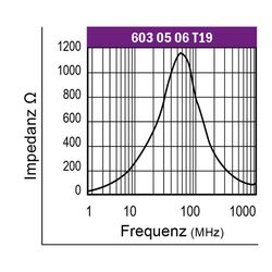 Graph-Ferrit-Lochkern-Drossel-Typ-UKW
