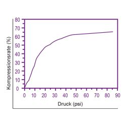 Zeichnung-Thermal-Pad-Typ-H100-Graph