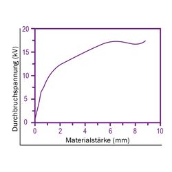 Zeichnung-Thermal-Pad-Typ-H250-Graph
