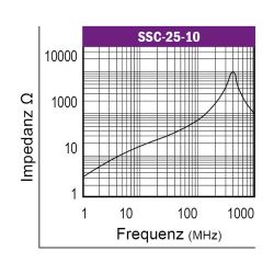 Graph-Flachbandkabelferrit-Typ-SSC
