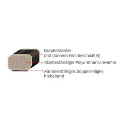 Zeichnung-Thermische-Schaumdichtung-Typ-TFG-Aufbau