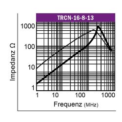Graph-Klappferrit-Typ-TRCN