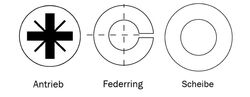 Zeichnung-Antrieb-Pozidriv-Federring-Unterlegscheibe