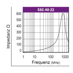Graph-Flachbandkabelferrit-Typ-SSC