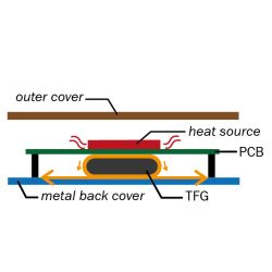 Zeichnung8-Waermefluss-TFG-thermische-Schaumdichtung