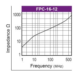 Graph-Ferrite-fuer-flexible-Leiterbahnen-Typ-FPC