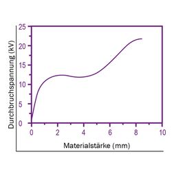 Zeichnung-Thermal-Pad-Typ-H100-soft-Graph