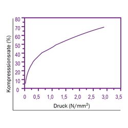 Zeichnung-Thermal-Pad-Typ-H100-soft-Graph