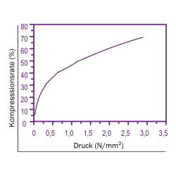 Zeichnung-Thermal-Pad-Typ-H100-soft-Graph