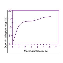 Zeichnung-Thermal-Pad-Typ-H350-Graph