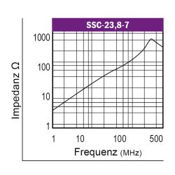 Graph-Flachbandkabelferrit-Typ-SSC