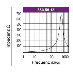 Graph-Flachbandkabelferrit-Typ-SSC