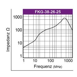 Graph-Flachbandkabelferrit-Typ-FKG