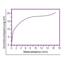 Zeichnung-Thermal-Pad-Typ-H150-Graph