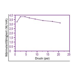Zeichnung-Thermal-Pad-Typ-H350-Graph
