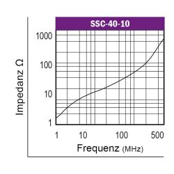 Graph-Flachbandkabelferrit-Typ-SSC
