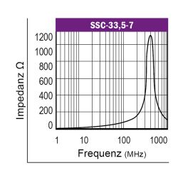 Graph-Flachbandkabelferrit-Typ-SSC