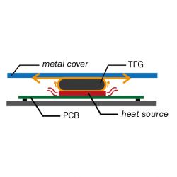 Zeichnung1-Waermefluss-TFG-thermische-Schaumdichtung