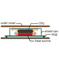 Zeichnung9-Waermefluss-TFG-thermische-Schaumdichtung