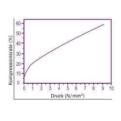 Zeichnung-Thermal-Pad-Typ-H600-Graph