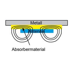 Zeichnung-Magnetic-Absorber-Typ-MA