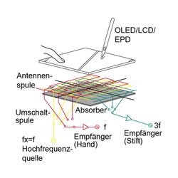 Zeichnung-Magnetic-Absorber-Typ-MA