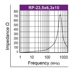 Graph-Flachbandkabelferrit-Typ-RP
