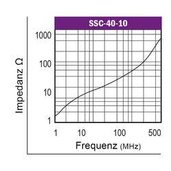 Graph-Flachbandkabelferrit-Typ-SSC
