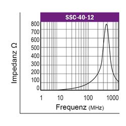 Graph-Flachbandkabelferrit-Typ-SSC