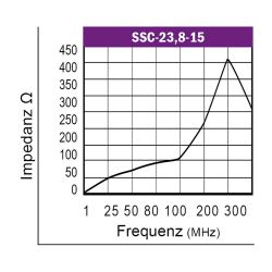 Graph-Flachbandkabelferrit-Typ-SSC