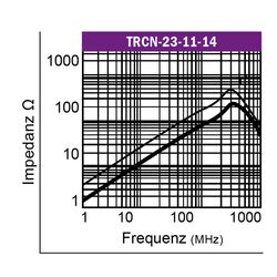 Graph-Klappferrit-Typ-TRCN