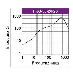 Graph-Flachbandkabelferrit-Typ-FKG