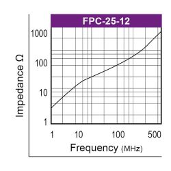 Graph-Ferrite-fuer-flexible-Leiterbahnen-Typ-FPC