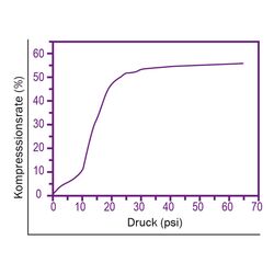 Zeichnung-Thermal-Pad-Typ-H150-Graph