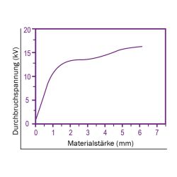 Zeichnung-Thermal-Pad-Typ-H350-Graph