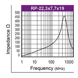 Graph-Flachbandkabelferrit-Typ-RP