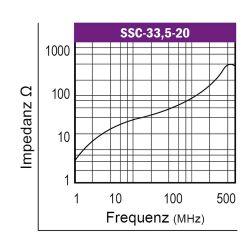 Graph-Flachbandkabelferrit-Typ-SSC