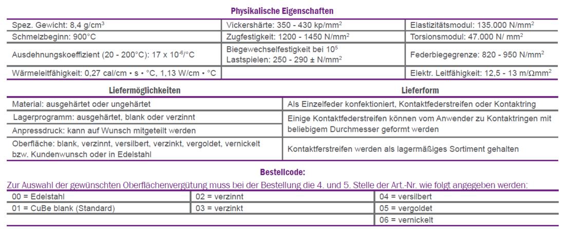 Tabelle-Kontaktfedern-Informationen
