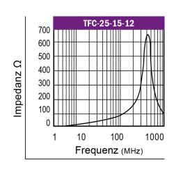 Graph-Klappferrit-Typ-TFC