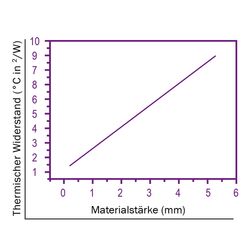 Zeichnung-Thermal-Pad-Typ-H100-soft-Graph
