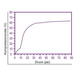 Zeichnung-Thermal-Pad-Typ-H200-Graph
