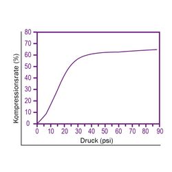 Zeichnung-Thermal-Pad-Typ-H250-Graph