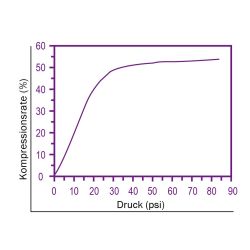 Zeichnung-Thermal-Pad-Typ-H300-Graph